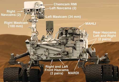 O Rover Curiosity da NASA
