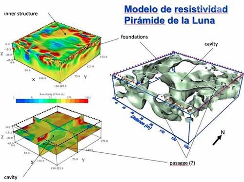 Visualizações de resistividade sob a pirâmide da lua