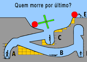 Teste de visão – Quem morre por último?