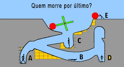 Teste de visão – Quem morre por último?