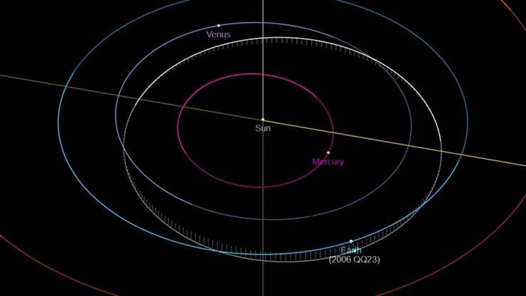 Alerta do mundo grande do asteróide - alerta do mundo