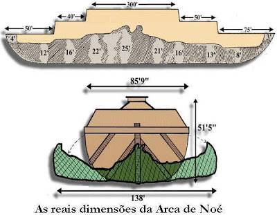 Arqueólogos confirmam a existência da Arca de Noé