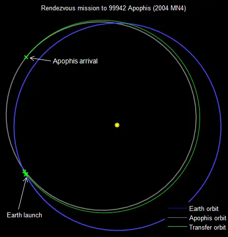 Os cientistas confirmam que o asteroide Apophis atingirá a Terra