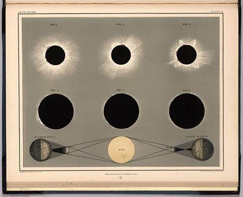 Mapa de um eclipse de 1869.