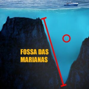 Para onde vai a água da Fossa das Marianas?