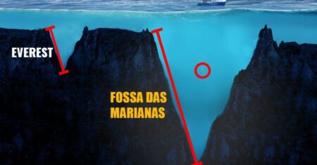 Para onde vai a água da Fossa das Marianas?