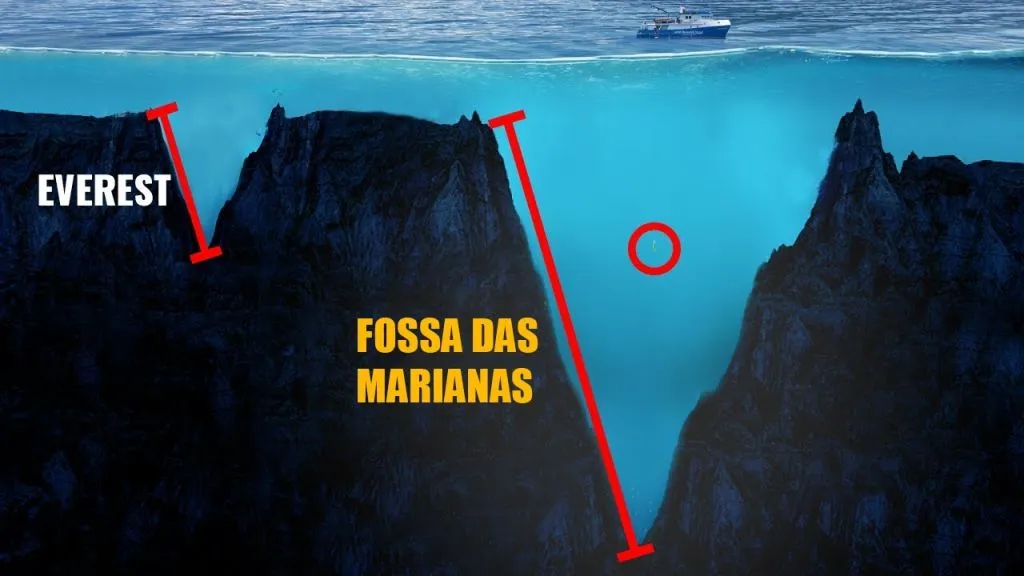 Para onde vai a água da Fossa das Marianas?