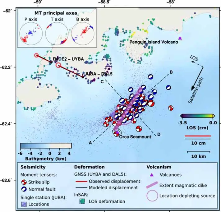 Resumo das observações e resultados sismológicos e geodésicos.