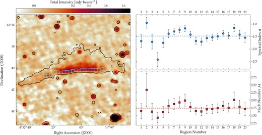 O mapa de cores mostra nossa imagem ATCA em 2,1 GHz; o contorno preto mostra o contorno 4 σ do nosso mapa ASKAP.