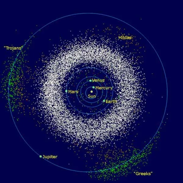Cinturão de asteroides entre Marte e Júpiter, possíveis restos de Phaethon.