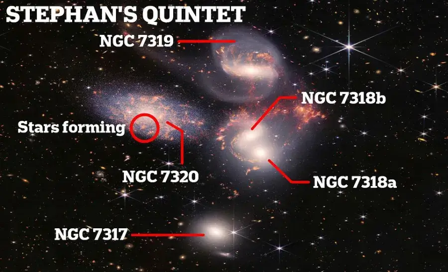Uma imagem do Telescópio Espacial James Webb do Quarteto de Stephan.