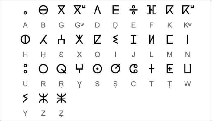 Alfabeto Neo-Tifinagh usado no Marrocos junto com seu componente berbere latino.