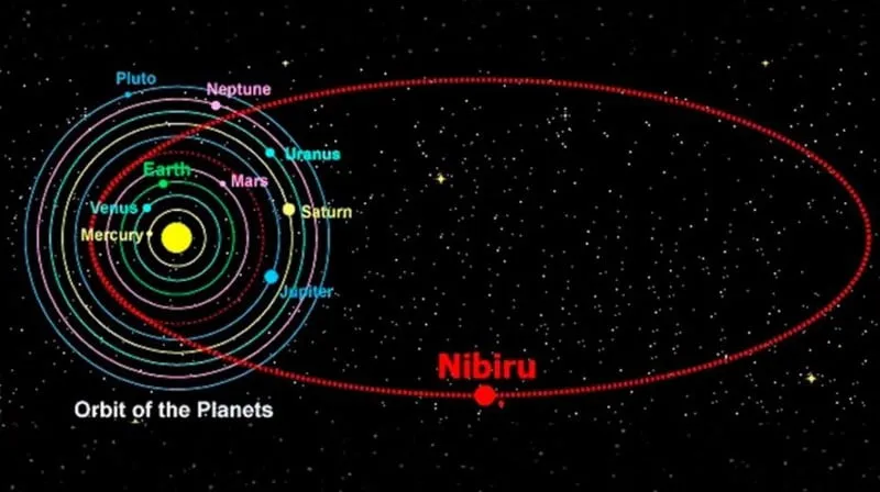 Esta seria a órbita relativa de Nibiru, segundo a tradição suméria.