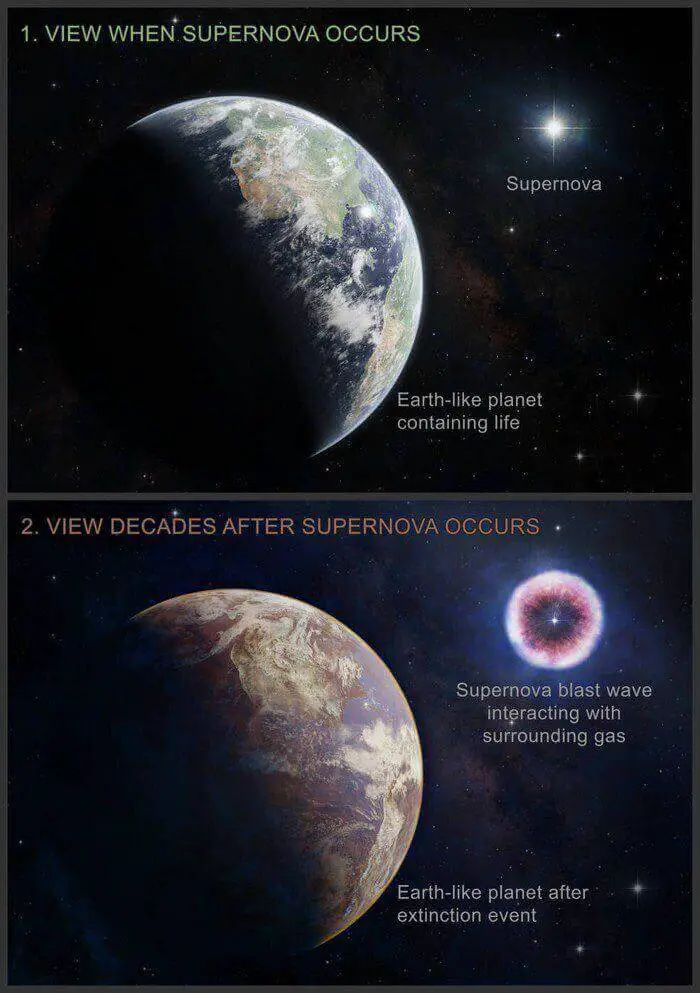 Ilustração de um planeta parecido com a Terra antes e depois da exposição à radiação.