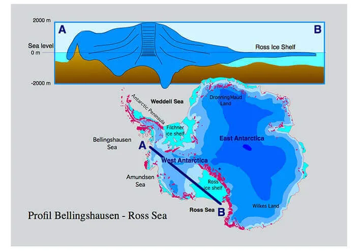 Seção transversal da camada de gelo da Antártica entre o Mar de Bellingshausen e a Plataforma de Gelo de Ross.