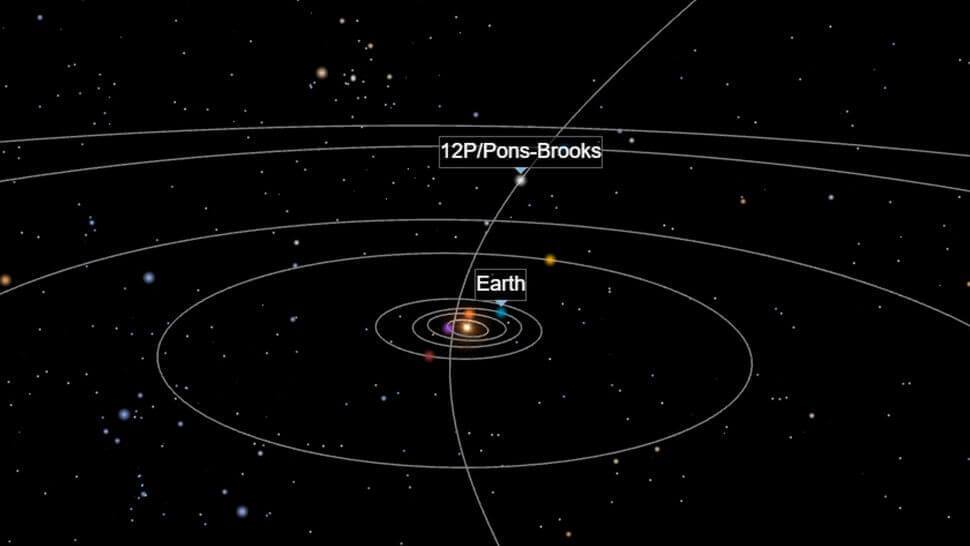 A posição do 12P em sua órbita ao redor do Sol em 13 de outubro.