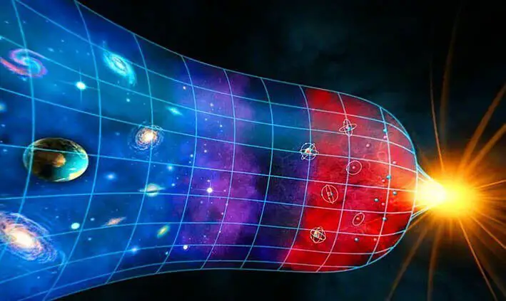 O cosmologista Roger Penrose afirma que os eventos parecem como “anéis” ao redor de aglomerados de galáxias. Ele criou o termo “aeon” para se referir a uma era do universo, como diferentes eras da história. Segundo Penrose, houve aeons antes do nosso, que culminaram no evento Big Bang e que deram início ao nosso aeon.