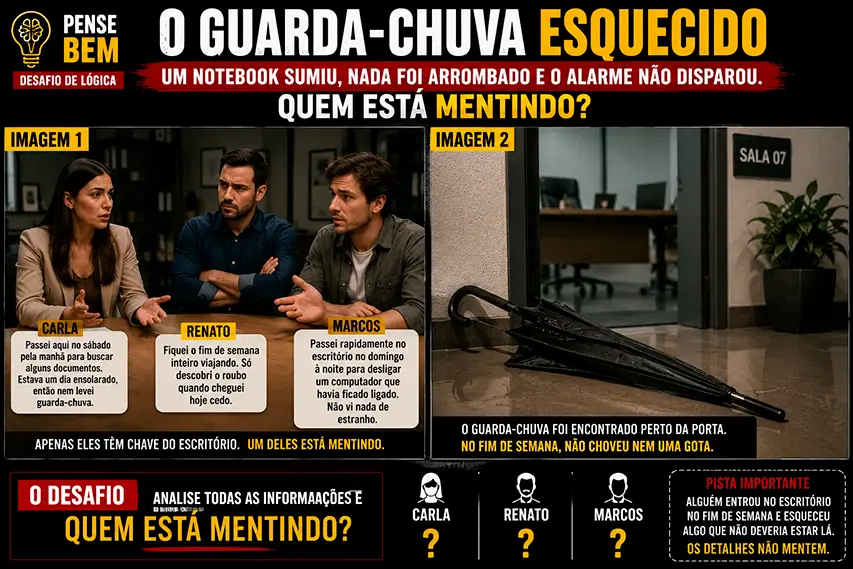 Ilustração do desafio de lógica "O Guarda-Chuva Esquecido", mostrando três suspeitos, um guarda-chuva esquecido na entrada de um escritório e o desaparecimento de um notebook, convidando o leitor a descobrir quem está mentindo.