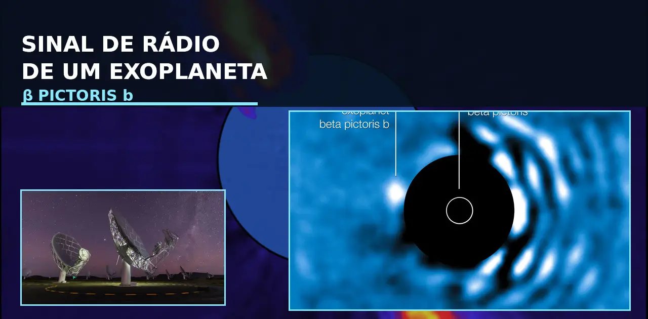 Montagem com observação real do exoplaneta Beta Pictoris b e o radiotelescópio MeerKAT